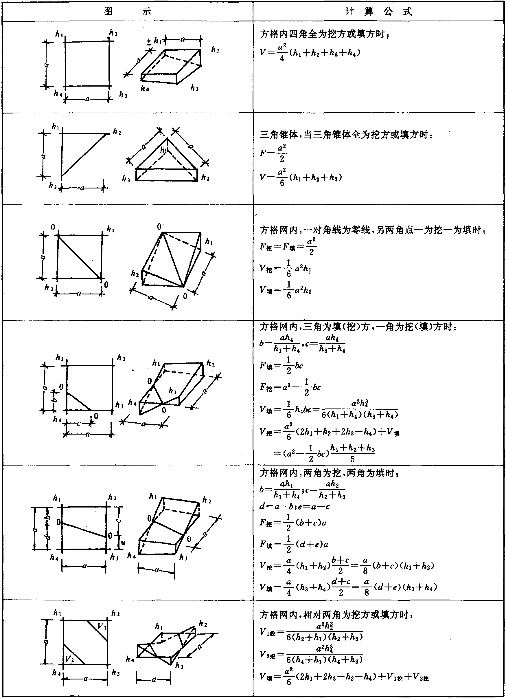 一、土方工程量計(jì)算